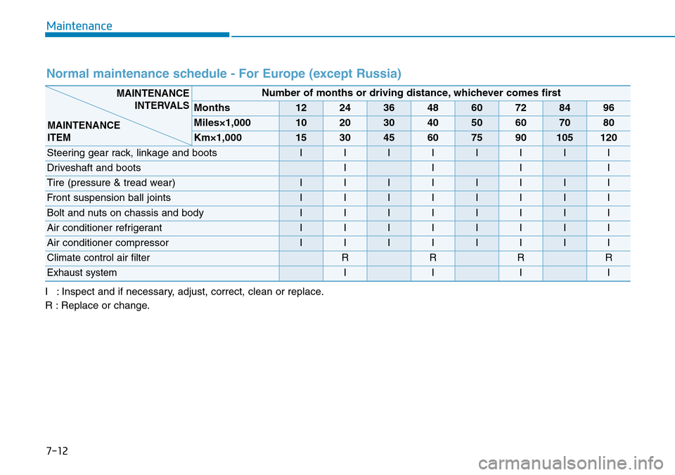 Hyundai Ioniq Hybrid 2018 Owners Manual 7-12
Maintenance
Normal maintenance schedule - For Europe (except Russia)
I : Inspect and if necessary, adjust, correct, clean or replace.
R : Replace or change.
Number of months or driving distance, Hyundai Ioniq Hybrid 2018 Owners Manual 7-12
Maintenance
Normal maintenance schedule - For Europe (except Russia)
I : Inspect and if necessary, adjust, correct, clean or replace.
R : Replace or change.
Number of months or driving distance,