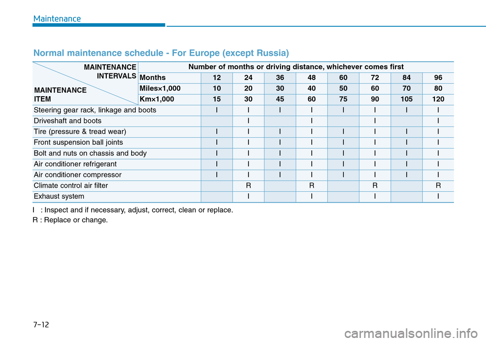 Hyundai Ioniq Hybrid 2018  Owners Manual 7-12
Maintenance
Normal maintenance schedule - For Europe (except Russia)
I : Inspect and if necessary, adjust, correct, clean or replace.
R : Replace or change.
Number of months or driving distance, 