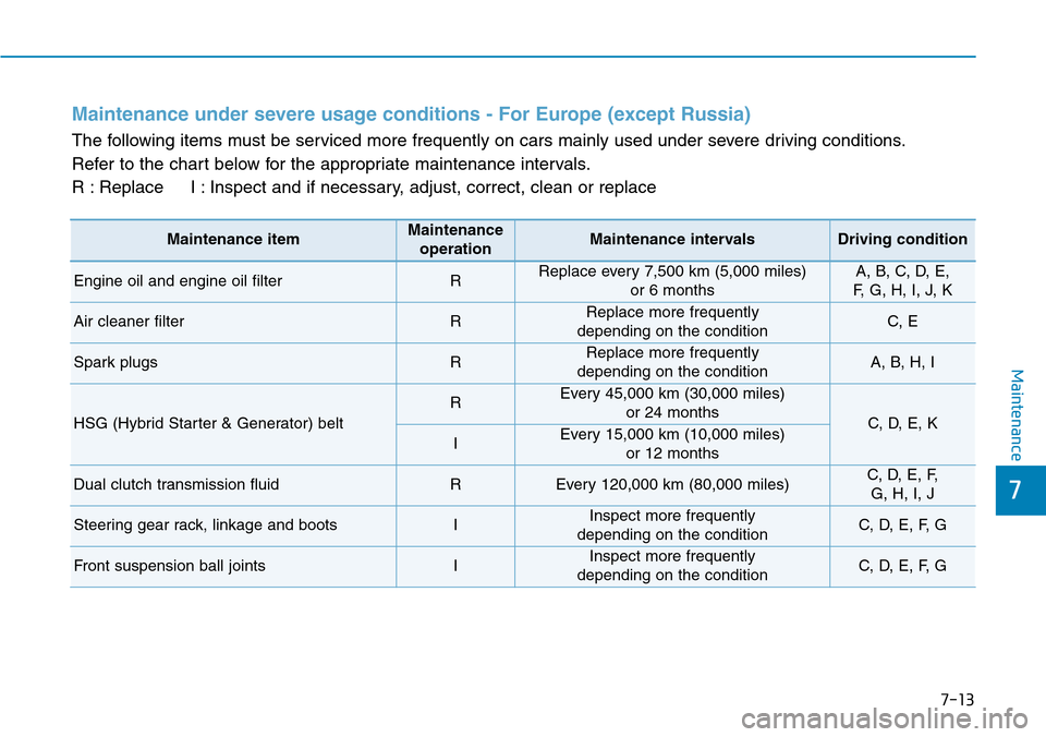 Hyundai Ioniq Hybrid 2018  Owners Manual 7-13
7
Maintenance
Maintenance under severe usage conditions - For Europe (except Russia)
The following items must be serviced more frequently on cars mainly used under severe driving conditions.
Refe