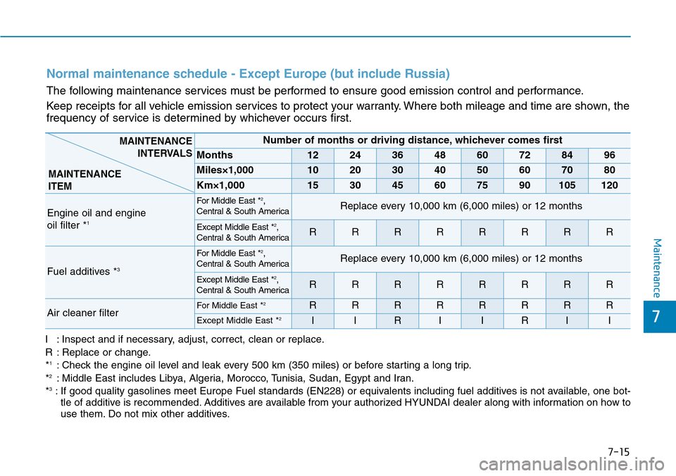 Hyundai Ioniq Hybrid 2018  Owners Manual 7-15
7
Maintenance
Normal maintenance schedule - Except Europe (but include Russia)
The following maintenance services must be performed to ensure good emission control and performance.
Keep receipts 