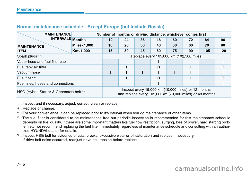 Hyundai Ioniq Hybrid 2018  Owners Manual 7-16
Maintenance
Normal maintenance schedule - Except Europe (but include Russia)
Number of months or driving distance, whichever comes first
Months1224364860728496
Miles×1,0001020304050607080
Km×1,