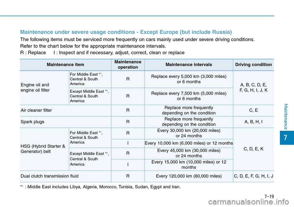 Hyundai Ioniq Hybrid 2018  Owners Manual 7-19
7
Maintenance
Maintenance under severe usage conditions - Except Europe (but include Russia) 
The following items must be serviced more frequently on cars mainly used under severe driving conditi