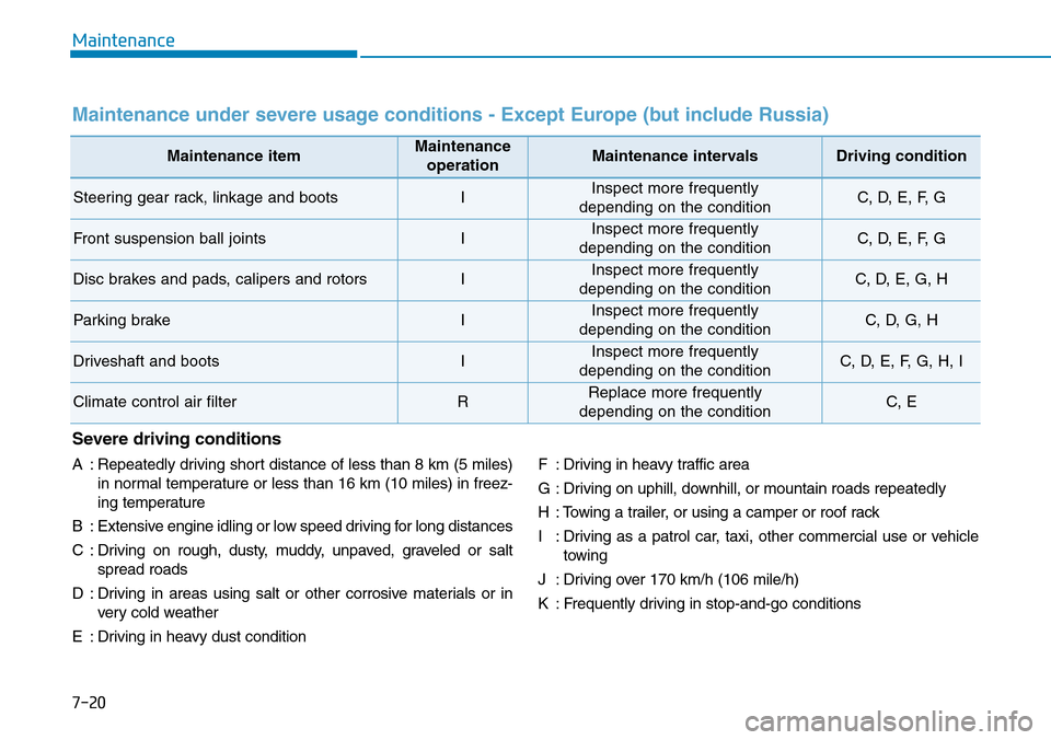 Hyundai Ioniq Hybrid 2018  Owners Manual 7-20
Maintenance
Maintenance itemMaintenance 
operationMaintenance intervalsDriving condition
Steering gear rack, linkage and bootsIInspect more frequently 
depending on the conditionC, D, E, F, G
Fro