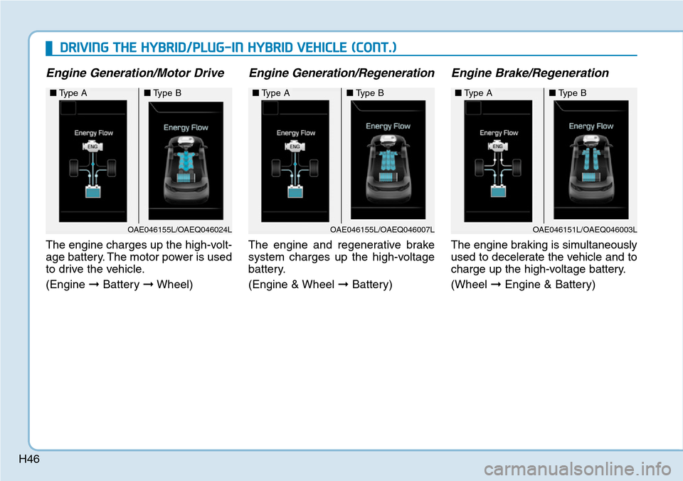 Hyundai Ioniq Hybrid 2018  Owners Manual H46
Engine Generation/Motor Drive
The engine charges up the high-volt-
age battery. The motor power is used
to drive the vehicle.
(Engine ➞Battery ➞Wheel)
Engine Generation/Regeneration
The engine