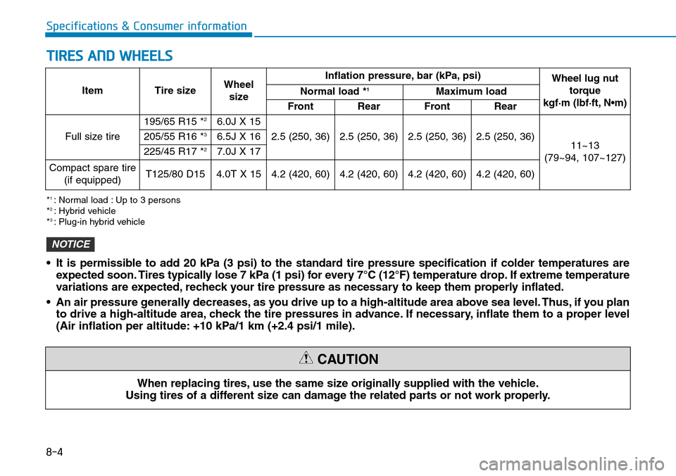 Hyundai Ioniq Hybrid 2018  Owners Manual 8-4
Specifications & Consumer information
TIRES AND WHEELS
Item Tire sizeWheel
sizeInflation pressure, bar (kPa, psi)
Wheel lug nut
torque 
kgf·m (lbf·ft, N•m) Normal load *1Maximum load
Front Rea