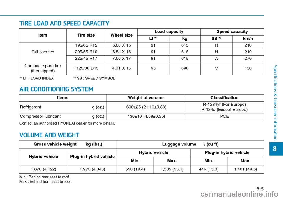Hyundai Ioniq Hybrid 2018 Owners Manual 8-5
8
Specifications & Consumer information
TIRE LOAD AND SPEED CAPACITY
*1LI : LOAD INDEX *2SS : SPEED SYMBOL
Min : Behind rear seat to roof.
Max : Behind front seat to roof.
Item Tire size Wheel s Hyundai Ioniq Hybrid 2018 Owners Manual 8-5
8
Specifications & Consumer information
TIRE LOAD AND SPEED CAPACITY
*1LI : LOAD INDEX *2SS : SPEED SYMBOL
Min : Behind rear seat to roof.
Max : Behind front seat to roof.
Item Tire size Wheel s