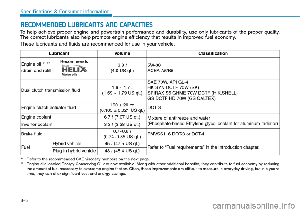 Hyundai Ioniq Hybrid 2018 Owners Manual 8-6
Specifications & Consumer information
RECOMMENDED LUBRICANTS AND CAPACITIES
To help achieve proper engine and powertrain performance and durability, use only lubricants of the proper quality.
The Hyundai Ioniq Hybrid 2018 Owners Manual 8-6
Specifications & Consumer information
RECOMMENDED LUBRICANTS AND CAPACITIES
To help achieve proper engine and powertrain performance and durability, use only lubricants of the proper quality.
The