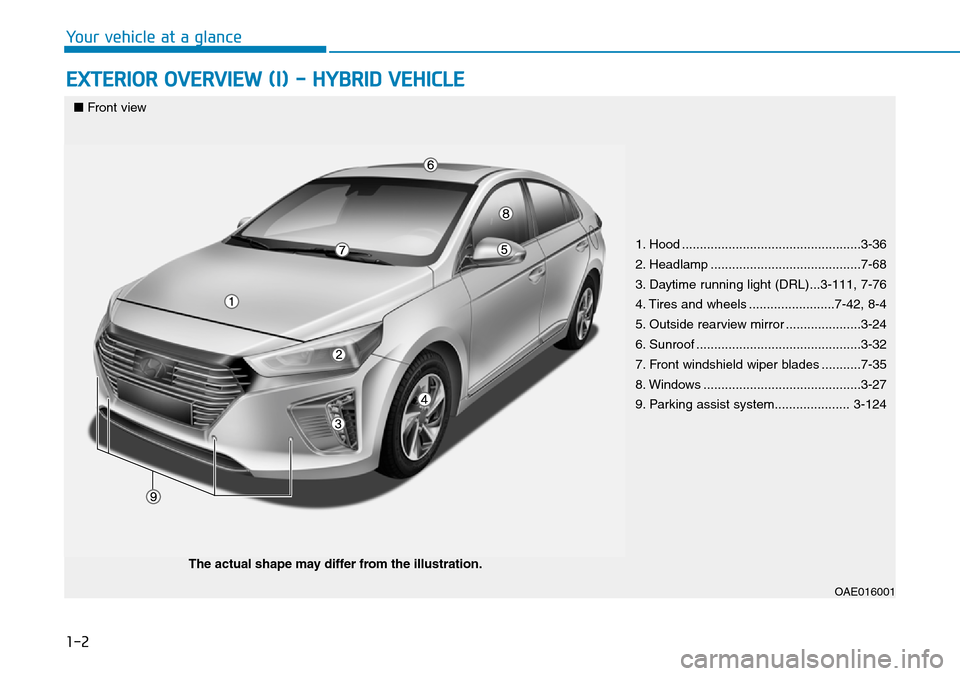 Hyundai Ioniq Hybrid 2018  Owners Manual 1-2
EXTERIOR OVERVIEW (I) - HYBRID VEHICLE
Your vehicle at a glance
1. Hood ..................................................3-36
2. Headlamp ..........................................7-68
3. Daytime