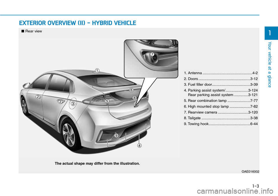 Hyundai Ioniq Hybrid 2018  Owners Manual 1-3
Your vehicle at a glance
EXTERIOR OVERVIEW (II) - HYBRID VEHICLE
1
1. Antenna ................................................4-2
2. Doors ..................................................3-12
3.