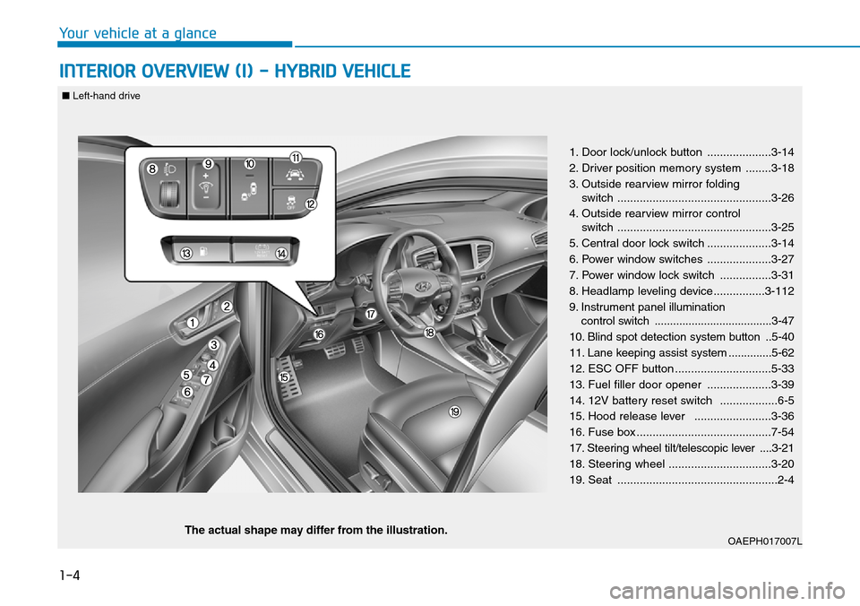 Hyundai Ioniq Hybrid 2018  Owners Manual 1-4
Your vehicle at a glance
INTERIOR OVERVIEW (I) - HYBRID VEHICLE
1. Door lock/unlock button ....................3-14
2. Driver position memory system ........3-18
3. Outside rearview mirror folding