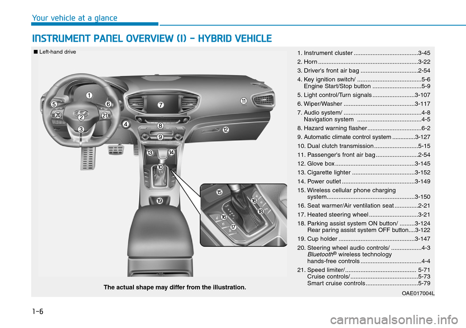 Hyundai Ioniq Hybrid 2018 Repair Manual 1-6
INSTRUMENT PANEL OVERVIEW (I) - HYBRID VEHICLE
Your vehicle at a glance
OAE017004LThe actual shape may differ from the illustration.
■Left-hand drive1. Instrument cluster ....................... Hyundai Ioniq Hybrid 2018 Repair Manual 1-6
INSTRUMENT PANEL OVERVIEW (I) - HYBRID VEHICLE
Your vehicle at a glance
OAE017004LThe actual shape may differ from the illustration.
■Left-hand drive1. Instrument cluster .......................