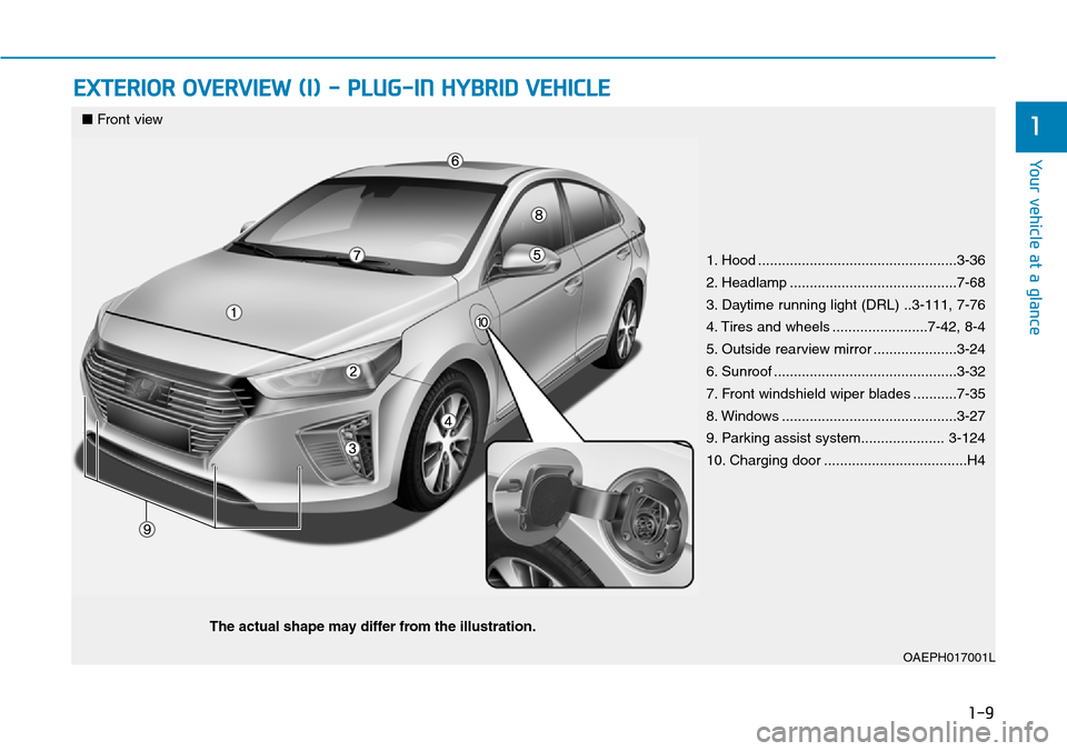 Hyundai Ioniq Hybrid 2018  Owners Manual 1-9
Your vehicle at a glance
1
EXTERIOR OVERVIEW (I) - PLUG-IN HYBRID VEHICLE
1. Hood ..................................................3-36
2. Headlamp ..........................................7-68

