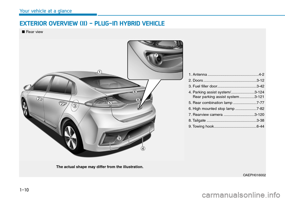 Hyundai Ioniq Hybrid 2018  Owners Manual 1-10
Your vehicle at a glance
EXTERIOR OVERVIEW (II) - PLUG-IN HYBRID VEHICLE
1. Antenna ................................................4-2
2. Doors ..................................................