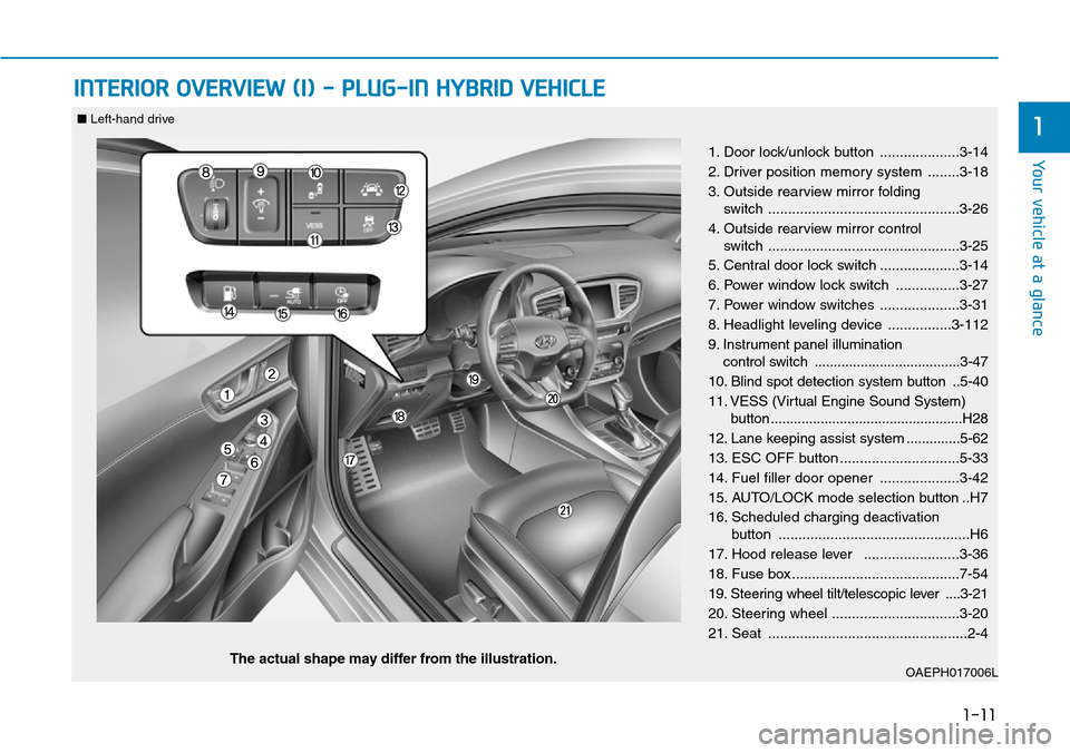 Hyundai Ioniq Hybrid 2018 Manual PDF 1-11
Your vehicle at a glance
1
INTERIOR OVERVIEW (I) - PLUG-IN HYBRID VEHICLE
1. Door lock/unlock button ....................3-14
2. Driver position memory system ........3-18
3. Outside rearview mir Hyundai Ioniq Hybrid 2018 Manual PDF 1-11
Your vehicle at a glance
1
INTERIOR OVERVIEW (I) - PLUG-IN HYBRID VEHICLE
1. Door lock/unlock button ....................3-14
2. Driver position memory system ........3-18
3. Outside rearview mir