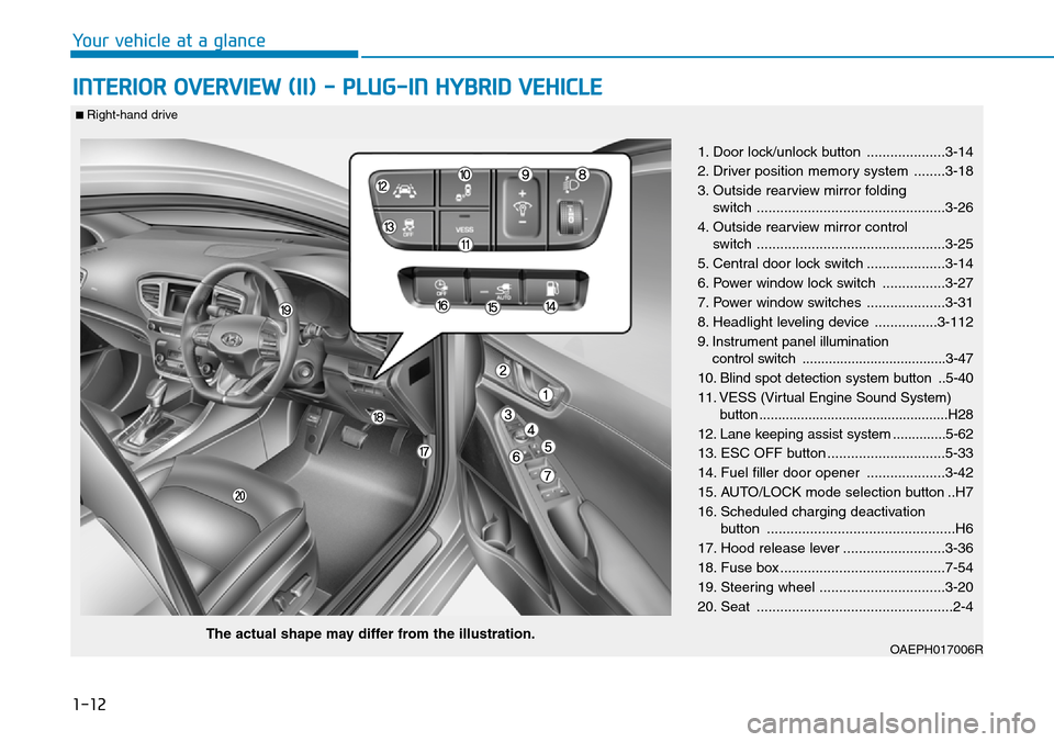 Hyundai Ioniq Hybrid 2018 Manual PDF 1-12
Your vehicle at a glance
INTERIOR OVERVIEW (II) - PLUG-IN HYBRID VEHICLE
1. Door lock/unlock button ....................3-14
2. Driver position memory system ........3-18
3. Outside rearview mirr Hyundai Ioniq Hybrid 2018 Manual PDF 1-12
Your vehicle at a glance
INTERIOR OVERVIEW (II) - PLUG-IN HYBRID VEHICLE
1. Door lock/unlock button ....................3-14
2. Driver position memory system ........3-18
3. Outside rearview mirr