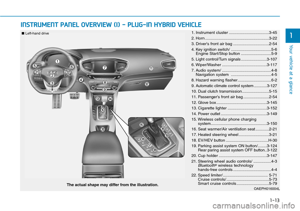 Hyundai Ioniq Hybrid 2018  Owners Manual 1-13
Your vehicle at a glance
1
INSTRUMENT PANEL OVERVIEW (I) - PLUG-IN HYBRID VEHICLE
OAEPH016004LThe actual shape may differ from the illustration.
■Left-hand drive1. Instrument cluster ..........