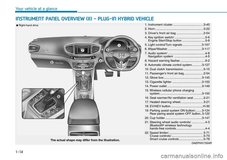 Hyundai Ioniq Hybrid 2018  Owners Manual 1-14
Your vehicle at a glance
INSTRUMENT PANEL OVERVIEW (II) - PLUG-IN HYBRID VEHICLE
OAEPH017004RThe actual shape may differ from the illustration.
■ Right-hand drive 1. Instrument cluster ........