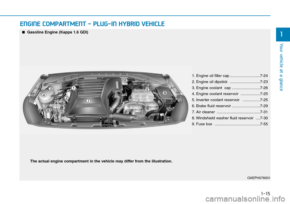 Hyundai Ioniq Hybrid 2018 Manual PDF 1-15
Your vehicle at a glance
1
ENGINE COMPARTMENT - PLUG-IN HYBRID VEHICLE
OAEPH076001
■Gasoline Engine (Kappa 1.6 GDI)
1. Engine oil filler cap ............................7-24
2. Engine oil dipst Hyundai Ioniq Hybrid 2018 Manual PDF 1-15
Your vehicle at a glance
1
ENGINE COMPARTMENT - PLUG-IN HYBRID VEHICLE
OAEPH076001
■Gasoline Engine (Kappa 1.6 GDI)
1. Engine oil filler cap ............................7-24
2. Engine oil dipst