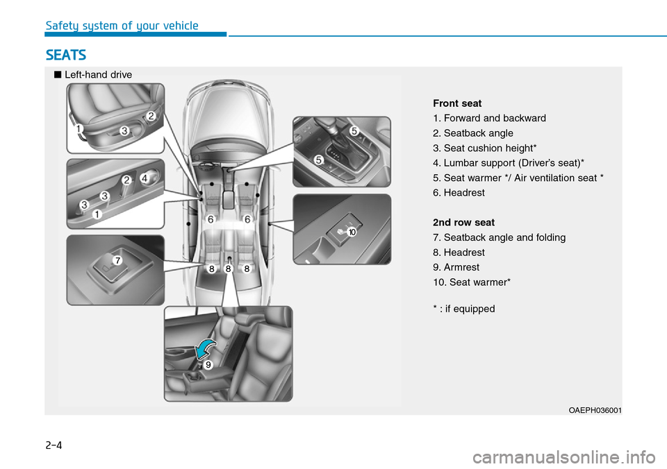 Hyundai Ioniq Hybrid 2018 Manual Online 2-4
SEATS
Safety system of your vehicle
OAEPH036001
Front seat
1. Forward and backward
2. Seatback angle
3. Seat cushion height*
4. Lumbar support (Driver’s seat)*
5. Seat warmer */ Air ventilation Hyundai Ioniq Hybrid 2018 Manual Online 2-4
SEATS
Safety system of your vehicle
OAEPH036001
Front seat
1. Forward and backward
2. Seatback angle
3. Seat cushion height*
4. Lumbar support (Driver’s seat)*
5. Seat warmer */ Air ventilation