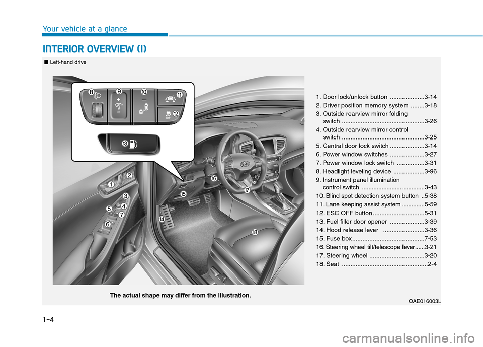 Hyundai Ioniq Hybrid 2017 User Guide 1-4
Your vehicle at a glanceI
I NN TTEERR IIOO RR  OO VVEERR VV IIEE WW   (( II))
1. Door lock/unlock button ....................3-14 
2. Driver position memory system ........3-18
3. Outside rearview