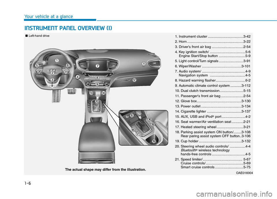 Hyundai Ioniq Hybrid 2017 User Guide 1-6
IINN SSTT RR UU MM EENN TT  PP AA NN EELL  OO VVEERR VV IIEE WW   (( II))
Your vehicle at a glance
OAE016004The actual shape may differ from the illustration.
■
Left-hand drive
1. Instrument clu