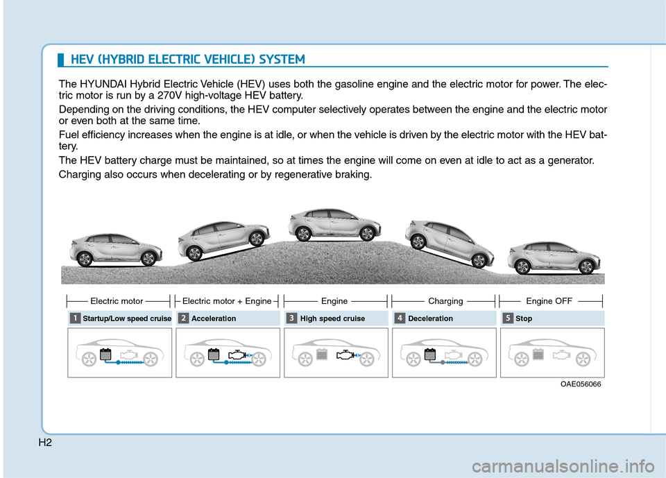 Hyundai Ioniq Hybrid 2017  Owners Manual H2
HHEEVV   (( HH YY BBRRIIDD   EE LLEE CCTT RR IICC   VV EEHH IICC LLEE ))  SS YY SSTT EEMM       
The HYUNDAI Hybrid Electric Vehicle (HEV) uses both the gasoline engine and the electric motor for p