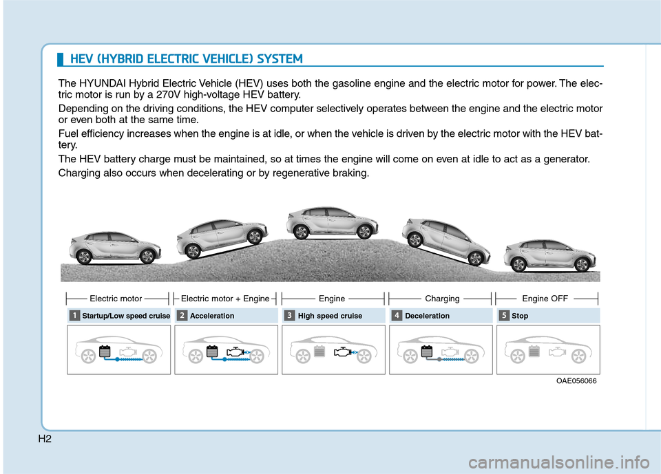Hyundai Ioniq Hybrid 2017 User Guide H2
HHEEVV   (( HH YY BBRRIIDD   EE LLEE CCTT RR IICC   VV EEHH IICC LLEE ))  SS YY SSTT EEMM       
The HYUNDAI Hybrid Electric Vehicle (HEV) uses both the gasoline engine and the electric motor for p
