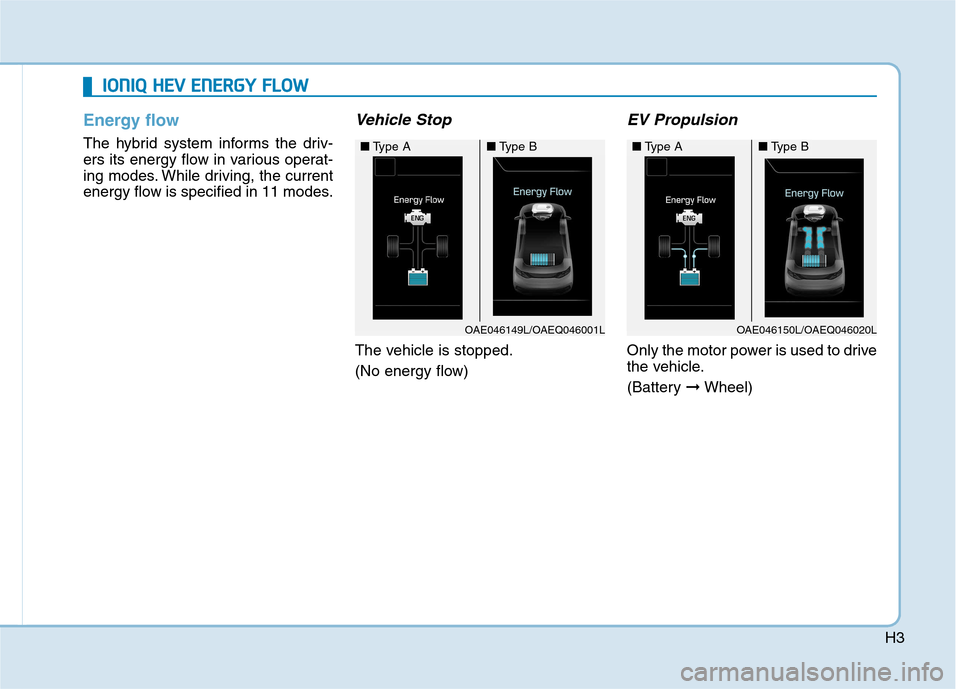Hyundai Ioniq Hybrid 2017 User Guide H3
Energy flow 
The hybrid system informs the driv- 
ers its energy flow in various operat-
ing modes. While driving, the current
energy flow is specified in 11 modes.
Vehicle Stop
The vehicle is stop