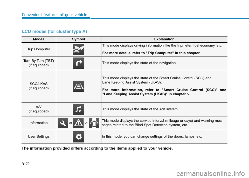 Hyundai Ioniq Hybrid 2017 User Guide 3-72
Convenient features of your vehicle
Modes SymbolExplanation
Trip Computer This mode displays driving information like the tripmeter, fuel economy, etc. 
For more details, refer to "Trip Computer"