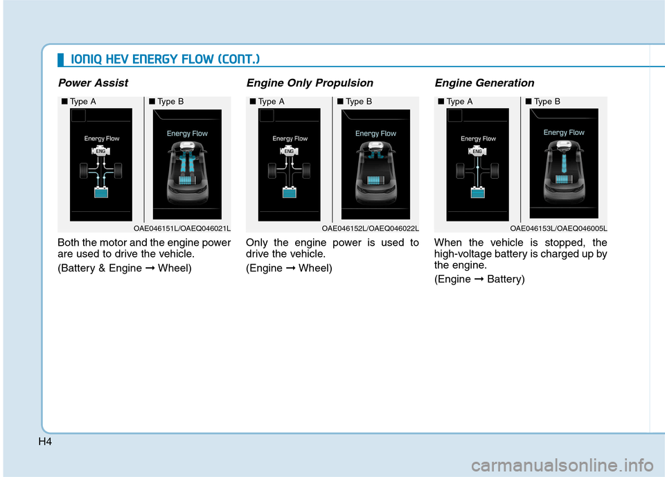 Hyundai Ioniq Hybrid 2017  Owners Manual H4
Power Assist
Both the motor and the engine power 
are used to drive the vehicle. 
(Battery & Engine ➞Wheel)
Engine Only Propulsion
Only the engine power is used to 
drive the vehicle. (Engine  �