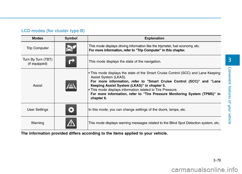 Hyundai Ioniq Hybrid 2017  Owners Manual 3-79
Convenient features of your vehicle
3
Modes SymbolExplanation
Trip Computer This mode displays driving information like the tripmeter, fuel economy, etc. 
For more information, refer to "Trip Com