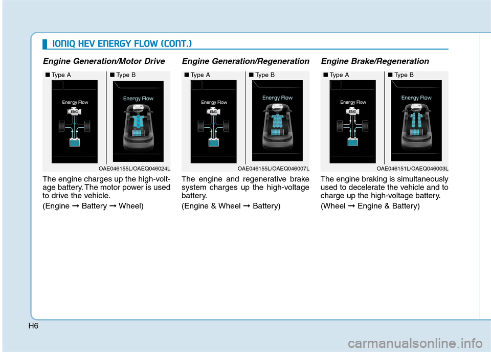 Hyundai Ioniq Hybrid 2017  Owners Manual H6
Engine Generation/Motor Drive
The engine charges up the high-volt- 
age battery. The motor power is used
to drive the vehicle. (Engine ➞Battery  ➞Wheel)
Engine Generation/Regeneration
The engin