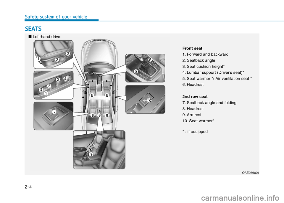 Hyundai Ioniq Hybrid 2017 Owners Guide 2-4
SSEE AA TTSS
Safety system of your vehicle
OAE036001
Front seat 
1. Forward and backward
2. Seatback angle
3. Seat cushion height*
4. Lumbar support (Driver’s seat)*
5. Seat warmer */ Air ventil