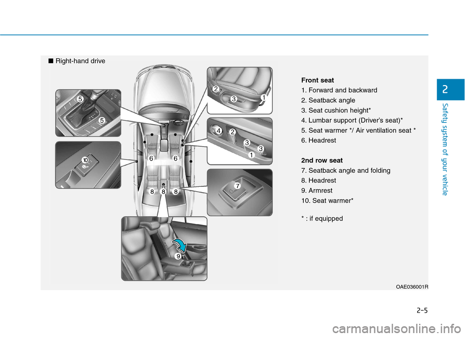 Hyundai Ioniq Hybrid 2017 Owners Guide 2-5
Safety system of your vehicle
2
OAE036001R
Front seat 
1. Forward and backward
2. Seatback angle
3. Seat cushion height*
4. Lumbar support (Driver’s seat)*
5. Seat warmer */ Air ventilation seat