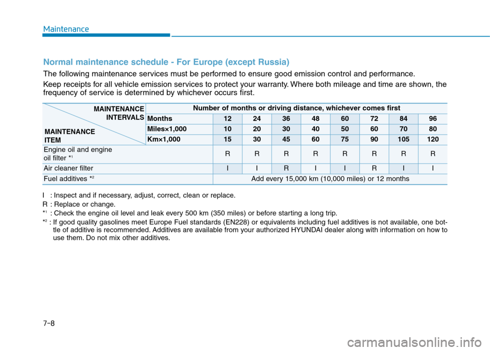 Hyundai Ioniq Hybrid 2017  Owners Manual 7-8
Maintenance
I : Inspect and if necessary, adjust, correct, clean or replace. 
R : Replace or change.*1
: Check the engine oil level and leak every 500 km (350 miles) or before starting a long trip