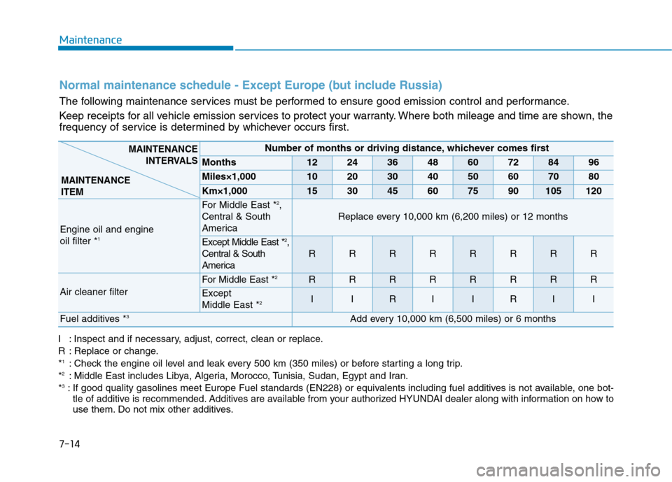 Hyundai Ioniq Hybrid 2017 Owners Guide 7-14
Maintenance
Normal maintenance schedule - Except Europe (but include Russia)
The following maintenance services must be performed to ensure good emission control and performance. 
Keep receipts f