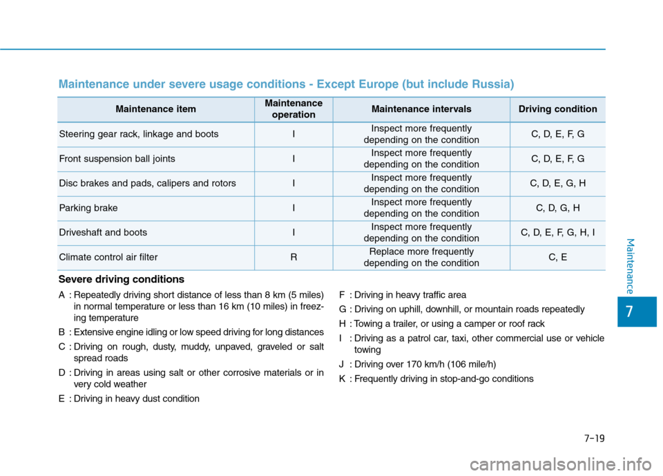 Hyundai Ioniq Hybrid 2017  Owners Manual 7-19
7
Maintenance
Maintenance itemMaintenance operationMaintenance intervalsDriving condition
Steering gear rack, linkage and bootsIInspect more frequently 
depending on the conditionC, D, E, F, G
Fr