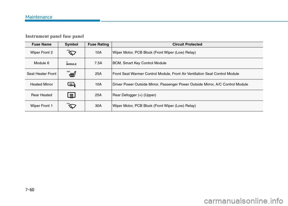 Hyundai Ioniq Hybrid 2017  Owners Manual 7-60
Maintenance
Fuse NameSymbolFuse RatingCircuit Protected
Wiper Front 2FRT210AWiper Motor, PCB Block (Front Wiper (Low) Relay)
Module 6MODULE67.5ABCM, Smart Key Control Module
Seat Heater FrontFRT2