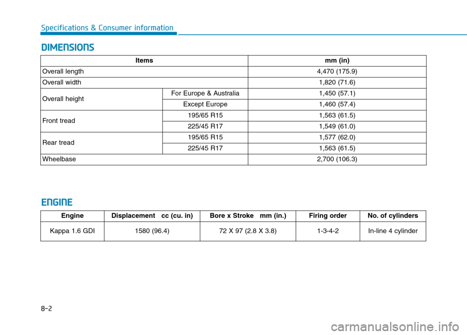 Hyundai Ioniq Hybrid 2017  Owners Manual 8-2
Specifications & Consumer informationD
D IIMM EENN SSIIOO NNSS
E
E NN GGIINN EE
EngineDisplacement   cc (cu. in) Bore x Stroke   mm (in.)Firing orderNo. of cylinders
Kappa 1.6 GDI
1580 (96.4) 72 X