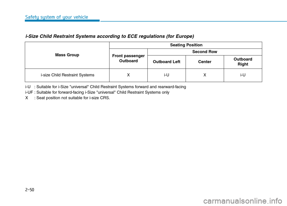 Hyundai Ioniq Hybrid 2017 Manual PDF 2-50
Safety system of your vehicle
i-Size Child Restraint Systems according to ECE regulations (for Europe)
i-U   : Suitable for i-Size "universal" Child Restraint Systems forward and rearward-facing 