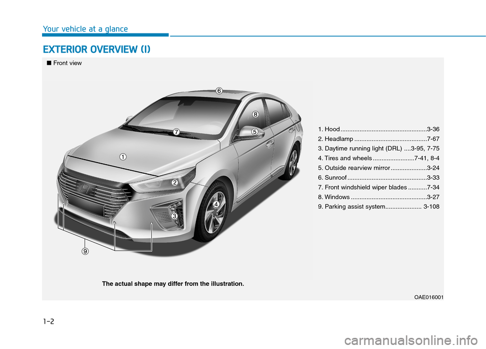 Hyundai Ioniq Hybrid 2017  Owners Manual 1-2
EEXX TTEERR IIOO RR  OO VVEERR VV IIEE WW   (( II))
Your vehicle at a glance
1. Hood ..................................................3-36 
2. Headlamp ..........................................7