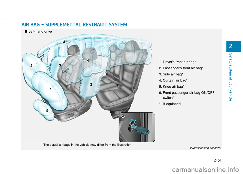 Hyundai Ioniq Hybrid 2017 Manual Online 2-51
Safety system of your vehicle
AAIIRR   BB AA GG   --   SS UU PPPPLLEE MM EENN TTAA LL  RR EESSTT RR AA IINN TT  SS YY SSTT EEMM     
2
OAE036035/OAE036073L
The actual air bags in the vehicle may 