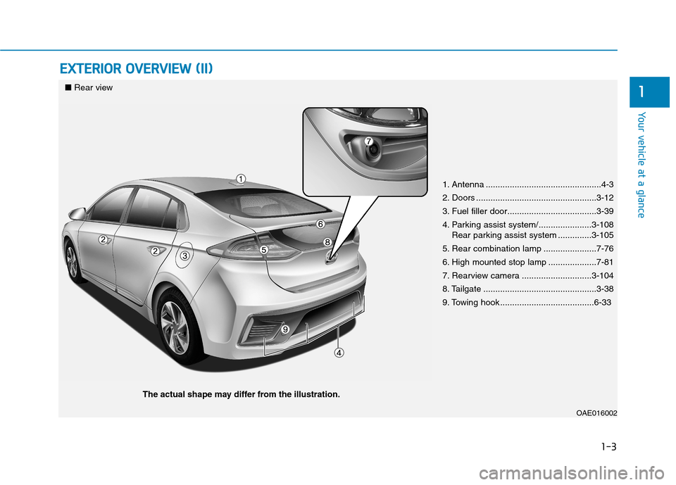 Hyundai Ioniq Hybrid 2017  Owners Manual 1-3
Your vehicle at a glance
EEXX TTEERR IIOO RR  OO VVEERR VV IIEE WW   (( IIII))
1
1. Antenna ................................................4-3 
2. Doors ..........................................