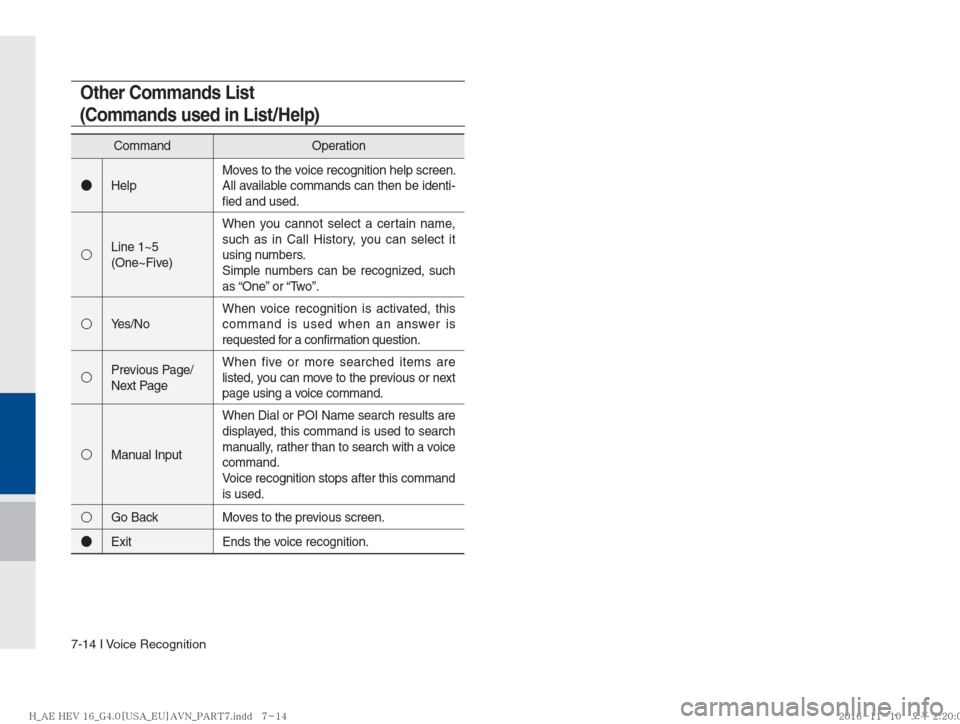Hyundai Ioniq Hybrid 2017  Multimedia Manual 7-14 I Voice Recognition
Other Commands List
(Commands used in List/Help)
CommandOperation
●HelpMoves to the voice recognition help screen.
All available commands can then be identi-
fied and used.
