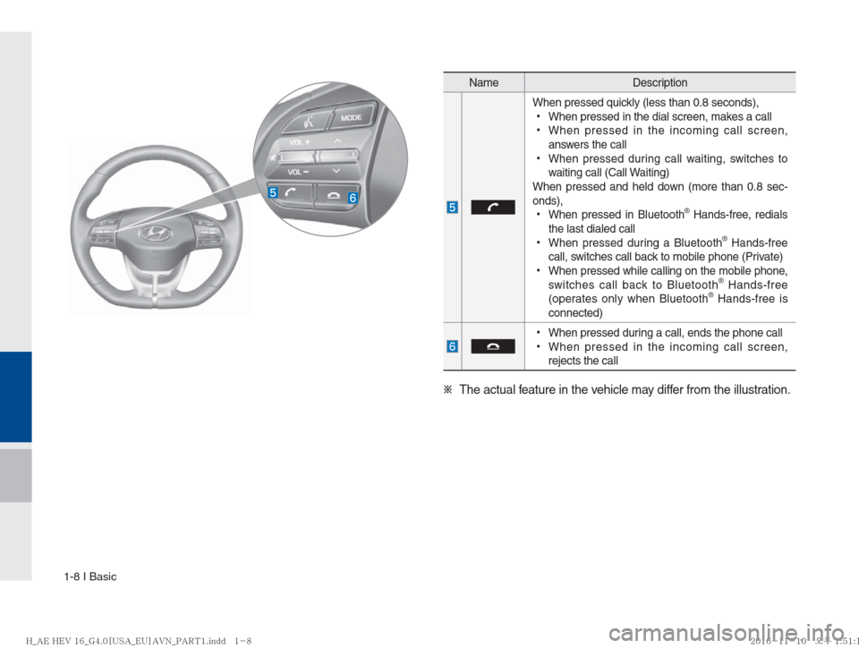 Hyundai Ioniq Hybrid 2017  Multimedia Manual 1-8 I Basic
Name Description
When pressed quickly (less than 0.8 seconds),  •When pressed in the dial screen, makes a call  •When pressed in the incoming call screen, 
answers the call
  •When p