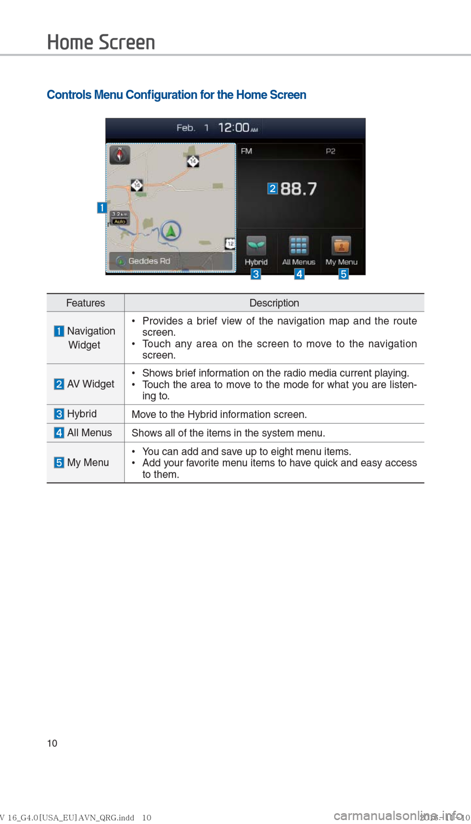 Hyundai Ioniq Hybrid 2017  Multimedia Manual 10
Home Screen
Controls Menu Conﬁ guration for the Home Screen
FeaturesDescription
 Navigation 
Widget  
•
Provides a brief view of the navigation map and the route 
screen.
 
•
Touch any area o