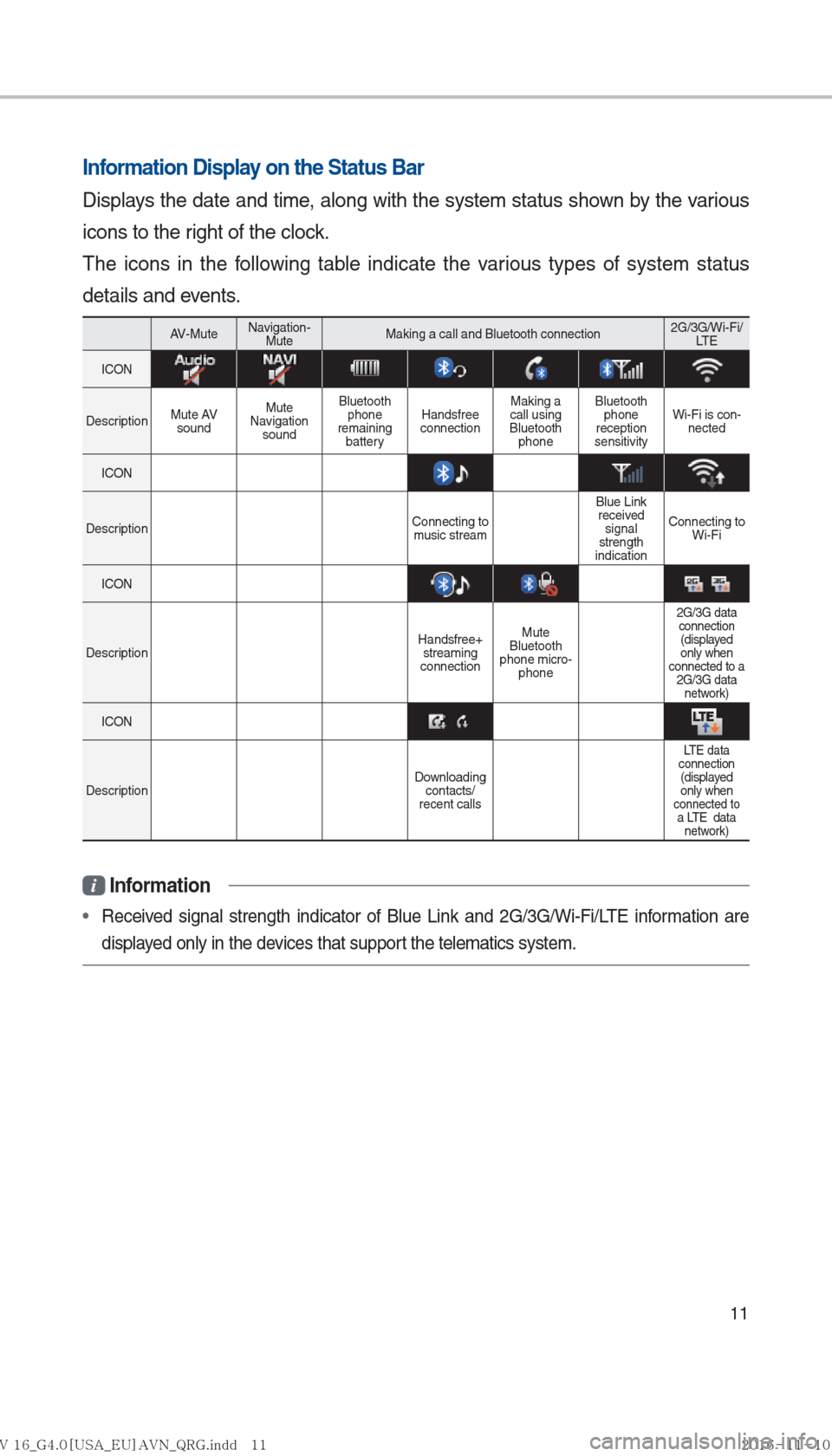 Hyundai Ioniq Hybrid 2017  Multimedia Manual 11
Information Display on the Status Bar
Displays the date and time, along with the system status shown by the various 
icons to the right of the clock. 
The icons in the following table indicate the 