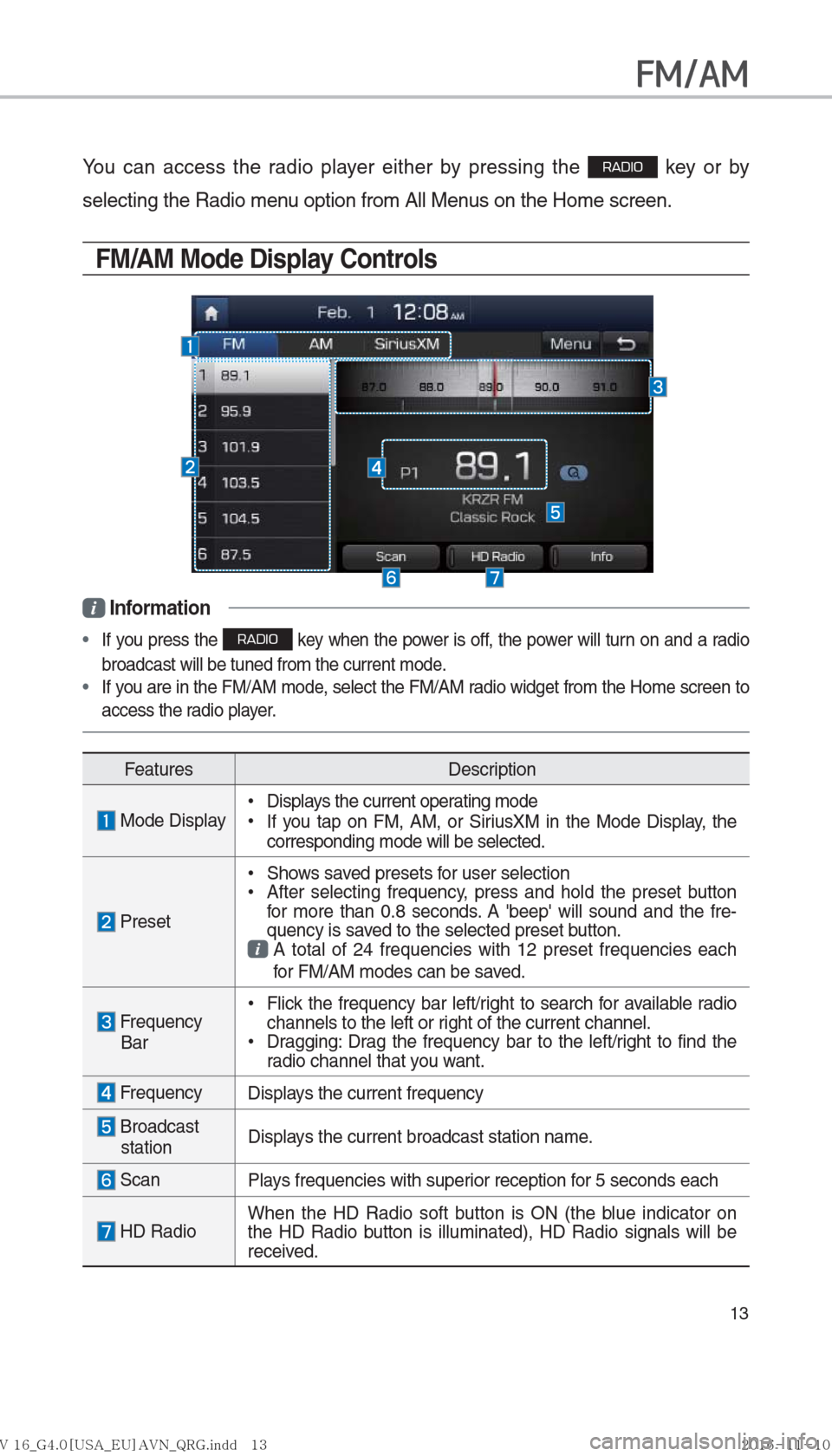 Hyundai Ioniq Hybrid 2017  Multimedia Manual 13
FM/AM 
You can access the radio player either by pressing the RADIO key or by 
selecting the Radio menu option from All Menus on the Home screen. 
FM/AM Mode Display Controls 
 Information
 If you 