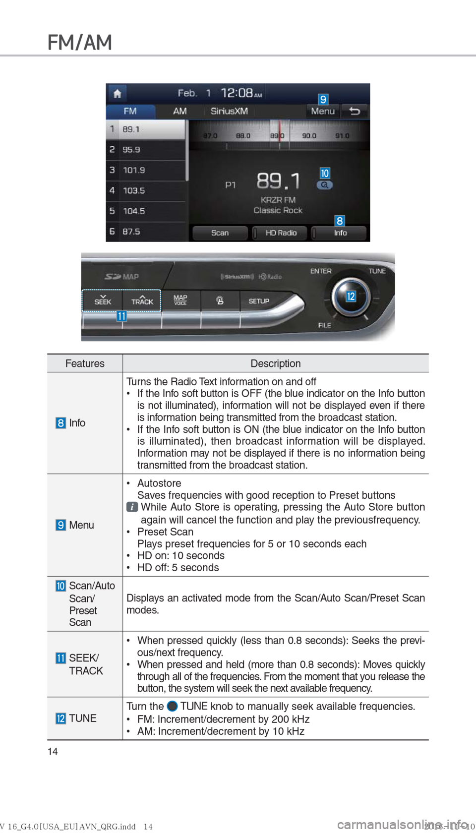 Hyundai Ioniq Hybrid 2017  Multimedia Manual 14
FeaturesDescription
 InfoTurns the Radio Text information on and off
 
•
If the Info soft button is OFF (the blue indicator on the Info button 
is not illuminated), information will not be displa