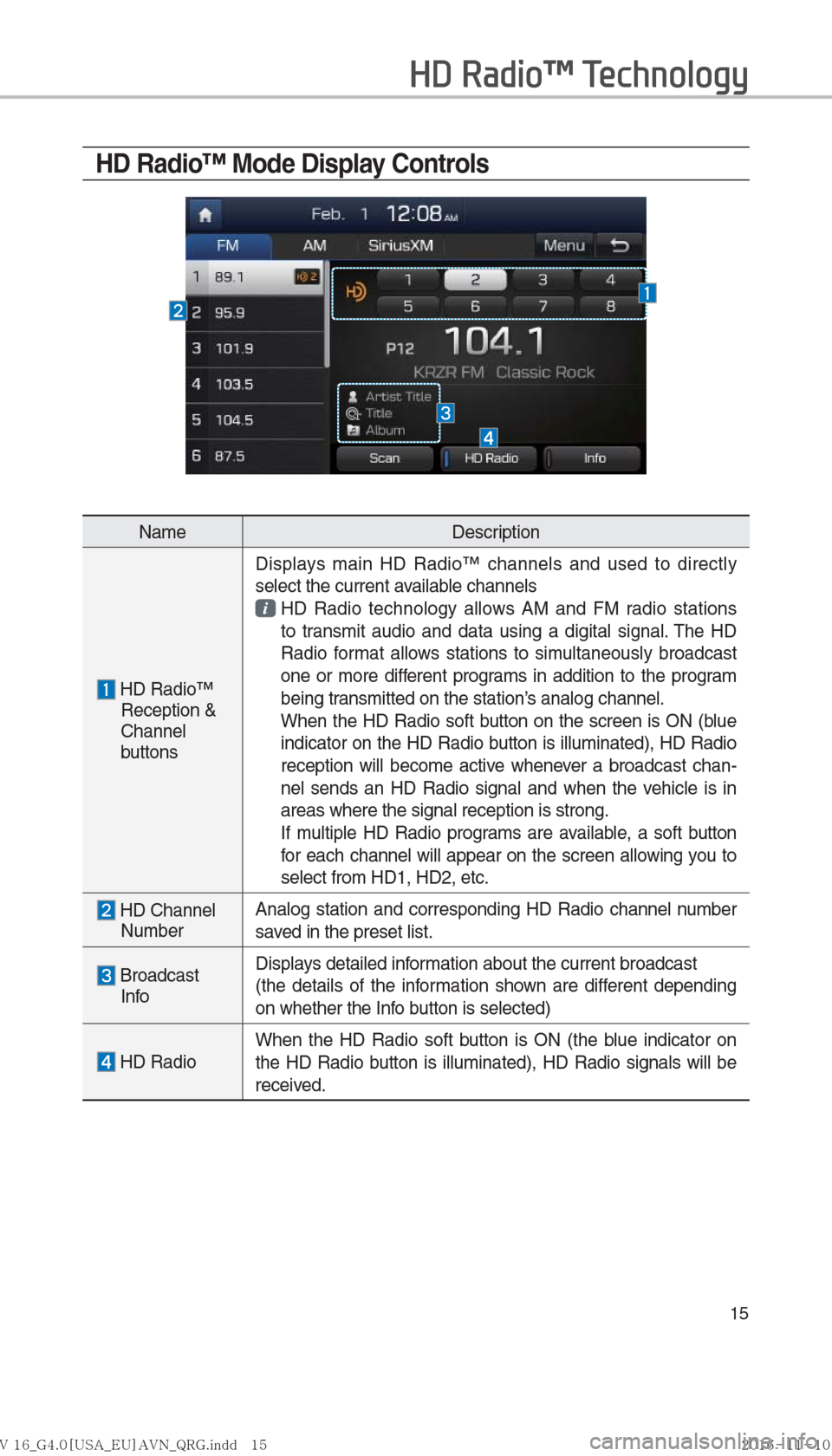 Hyundai Ioniq Hybrid 2017  Multimedia Manual 15
HD Radio™ Mode Display Controls 
HD Radio™ Technology
NameDescription
 
 HD Radio™ 
Reception & 
Channel 
buttons Displays main HD Radio™ channels and used to directly 
select the current a
